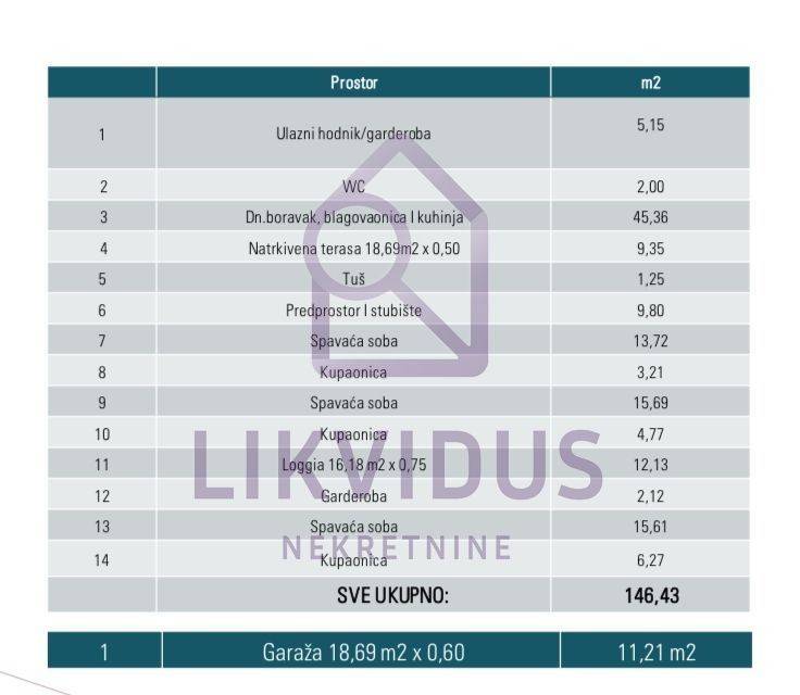 Luksuzna kuća, Prodaja, Medulin, Medulin