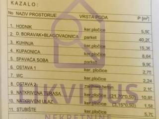 Građevinsko zemljište, Prodaja, Svetvinčenat, Cukrići