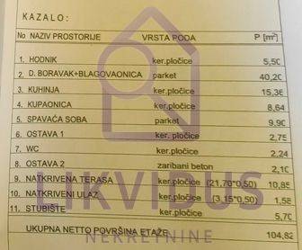 Građevinsko zemljište, Prodaja, Svetvinčenat, Cukrići