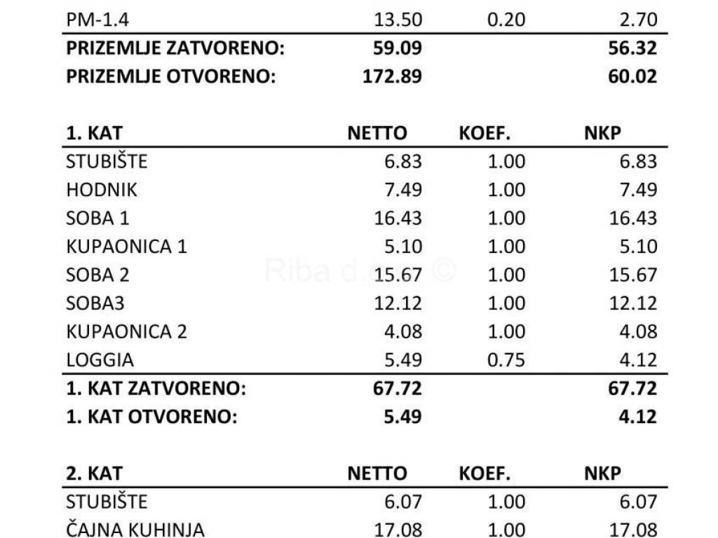 Dvojna kuća, Prodaja, Privlaka, Privlaka