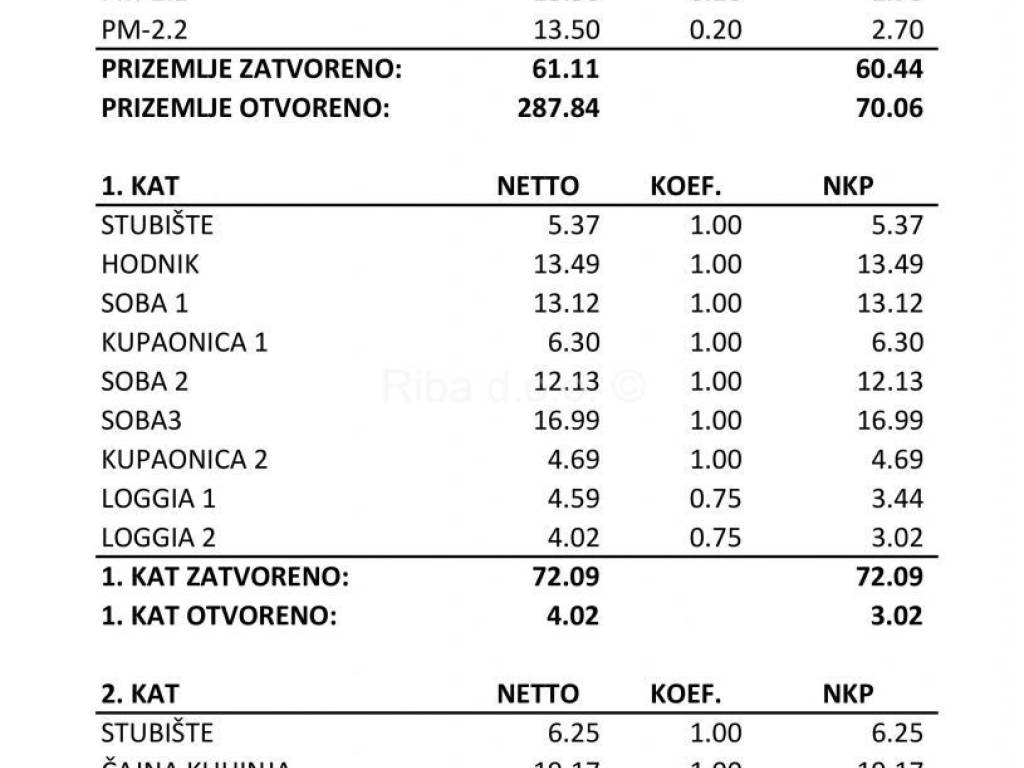 Dvojna kuća, Prodaja, Privlaka, Privlaka