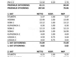 Dvojna kuća, Prodaja, Privlaka, Privlaka