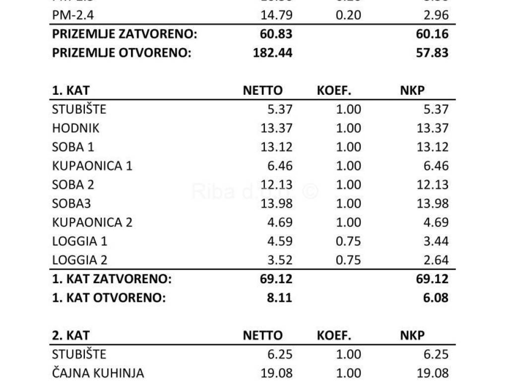 Dvojna kuća, Prodaja, Privlaka, Privlaka