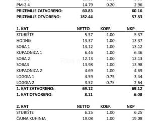 Dvojna kuća, Prodaja, Privlaka, Privlaka