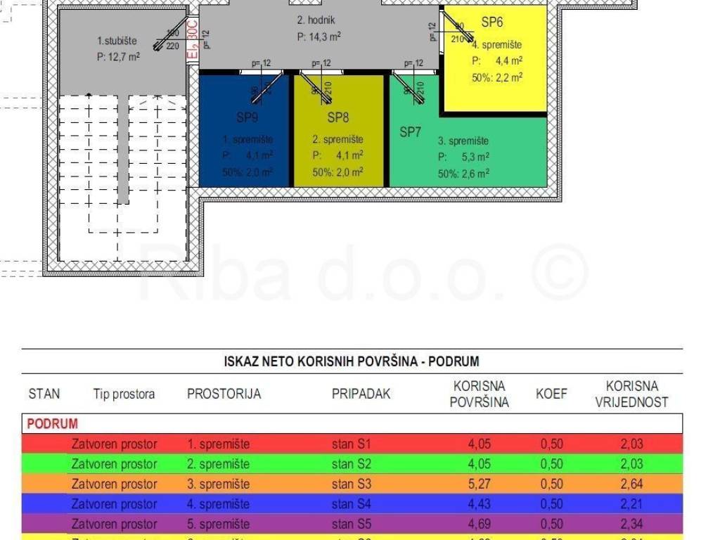 Stan u novogradnji, Prodaja, Zadar, Zadar