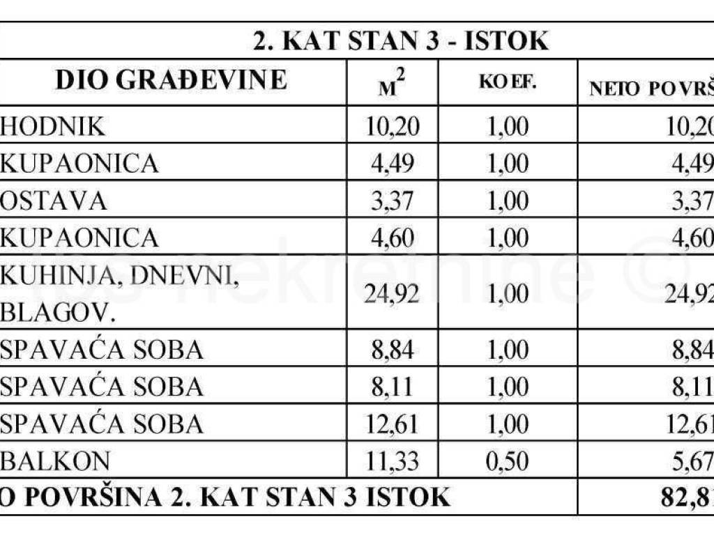 Stan u novogradnji, Prodaja, Kaštela, Kaštel Kambelovac