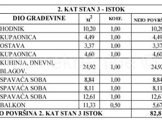 Stan u novogradnji, Prodaja, Kaštela, Kaštel Kambelovac