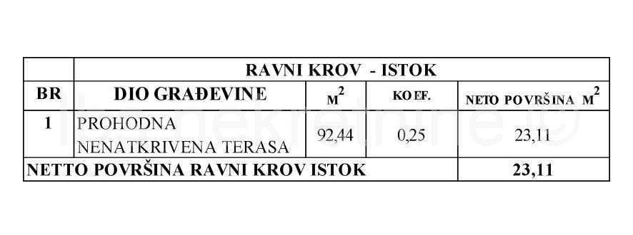 Stan u novogradnji, Prodaja, Kaštela, Kaštel Kambelovac