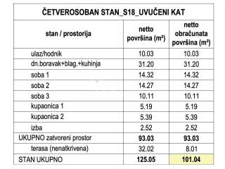 Stan u novogradnji, Prodaja, Zagreb, Stenjevec