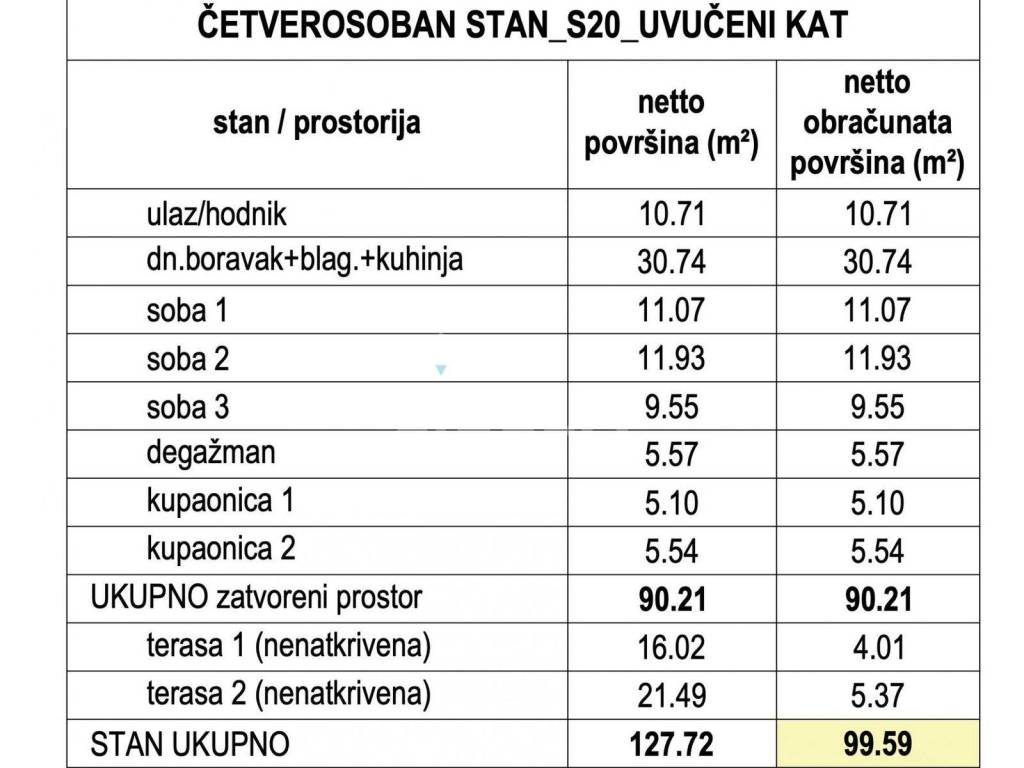 Stan u novogradnji, Prodaja, Zagreb, Stenjevec