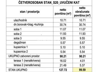Stan u novogradnji, Prodaja, Zagreb, Stenjevec