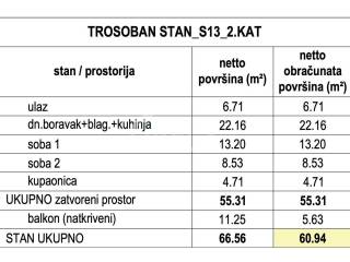 Stan u novogradnji, Prodaja, Zagreb, Stenjevec