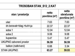 Stan u novogradnji, Prodaja, Zagreb, Stenjevec