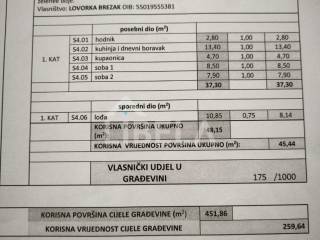 Apartman na moru, Prodaja, Posedarje, Posedarje