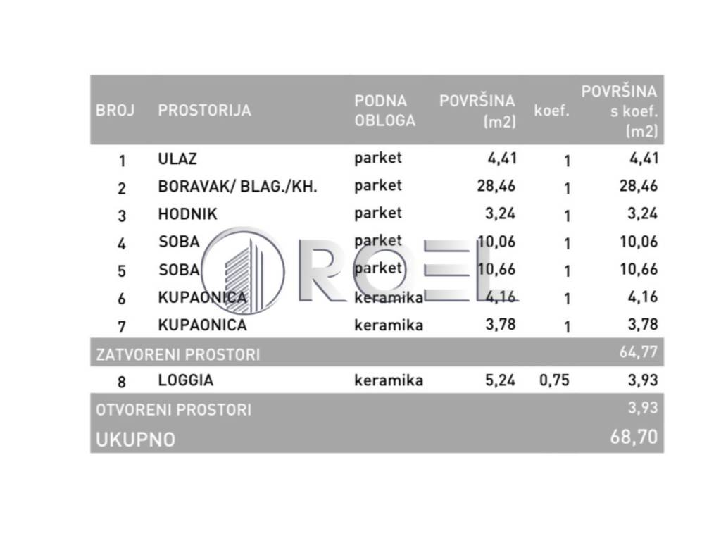Stan u novogradnji, Prodaja, Zagreb, Novi Zagreb - istok