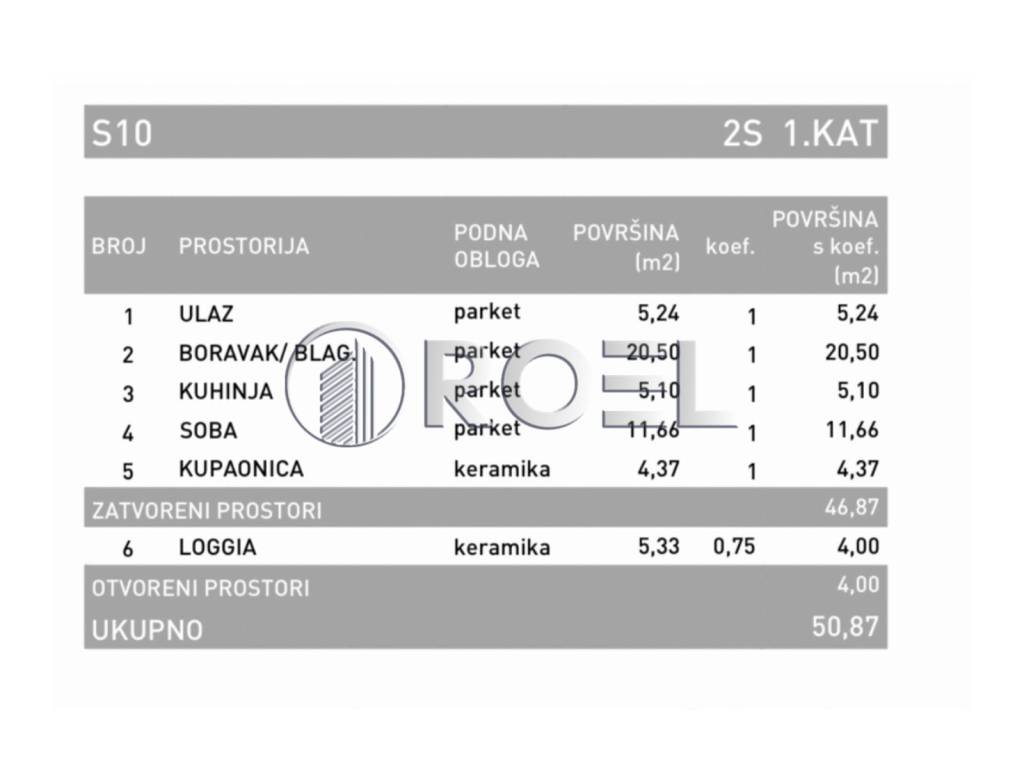Stan u novogradnji, Prodaja, Zagreb, Novi Zagreb - istok