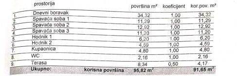 Stan u zgradi, Prodaja, Zagreb, Podsljeme