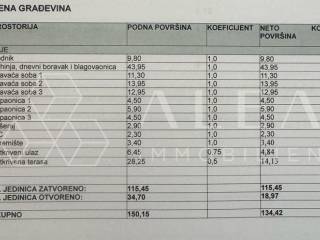 Kuća u izgradnji, Prodaja, Labin, Labin