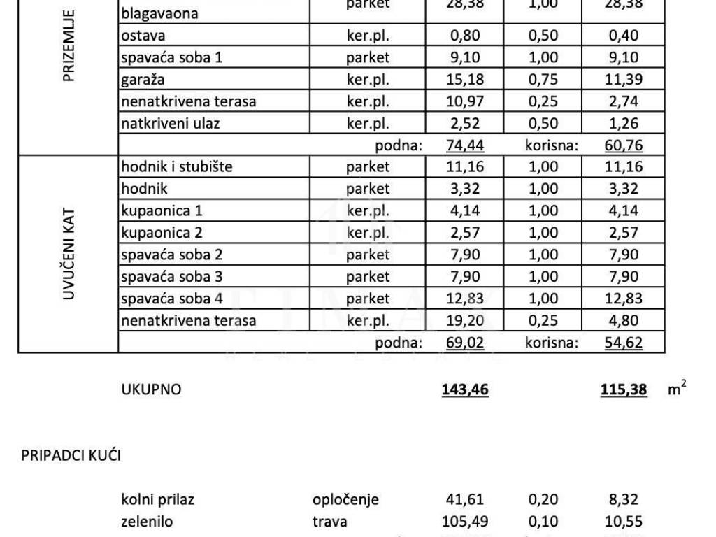 Stan u novogradnji, Prodaja, Zagreb, Podsljeme