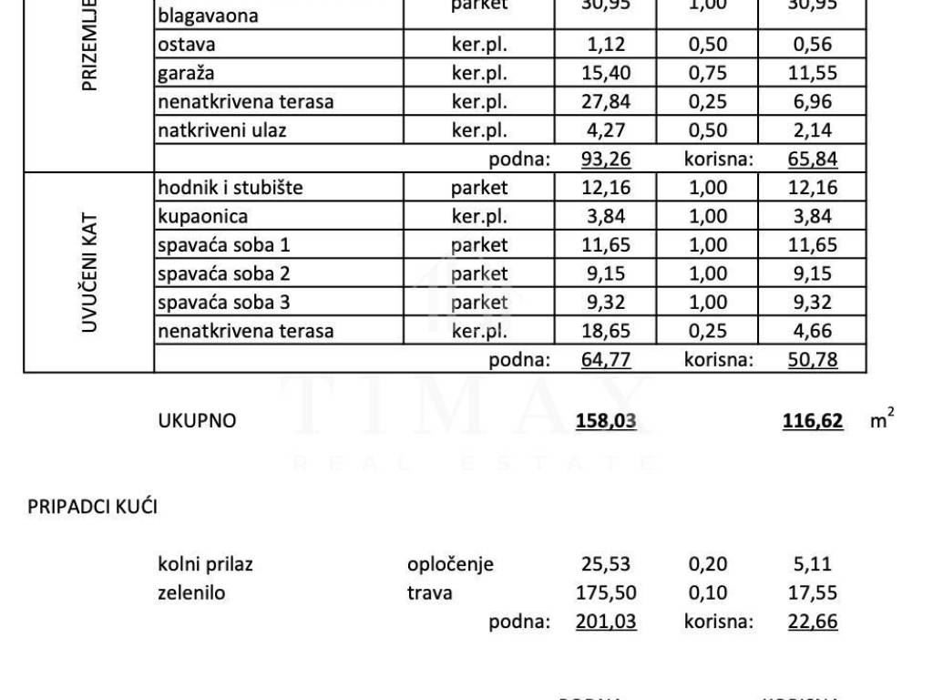 Stan u novogradnji, Prodaja, Zagreb, Podsljeme