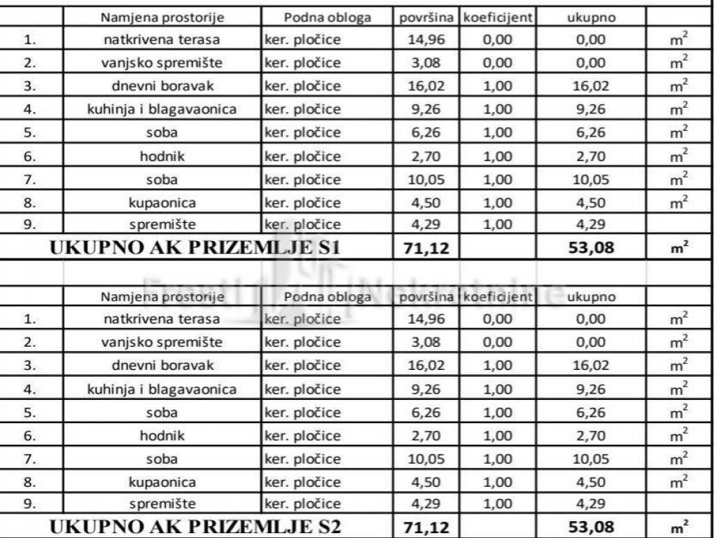 Stan u vili, Prodaja, Vir, Vir
