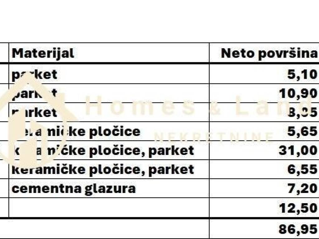 Stan u novogradnji, Prodaja, Zagreb, Sesvete