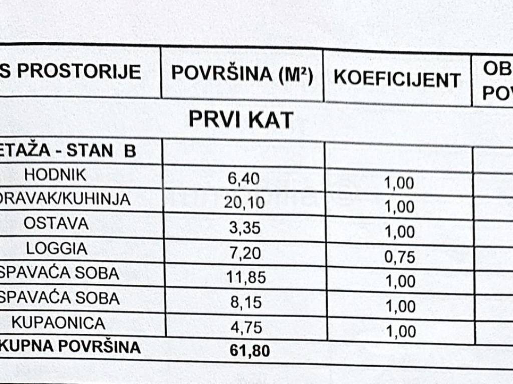 Stan u novogradnji, Prodaja, Medulin, Premantura