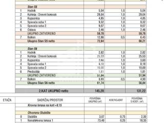 Stan u novogradnji, Prodaja, Okrug, Okrug Gornji