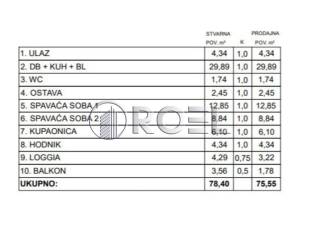 Stan u novogradnji, Prodaja, Zaprešić, Zaprešić