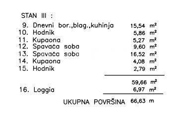 Stan u zgradi, Prodaja, Pula, Pula