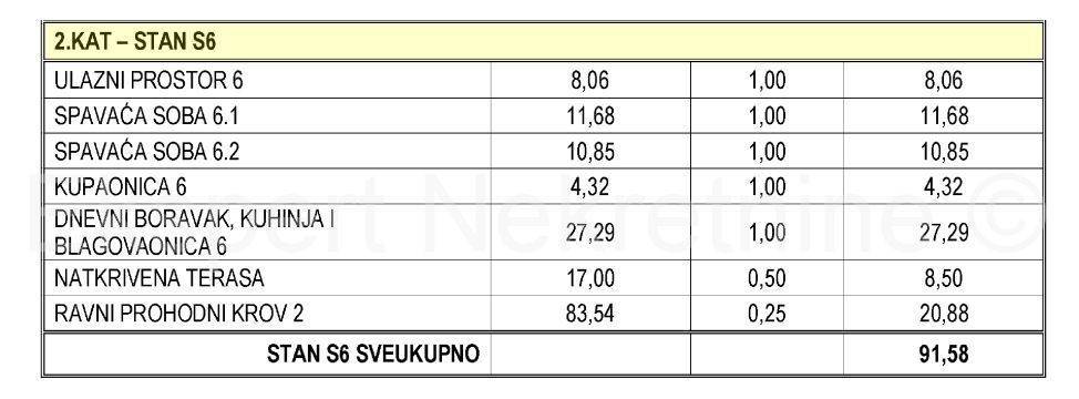 Stan u novogradnji, Prodaja, Okrug, Okrug Gornji