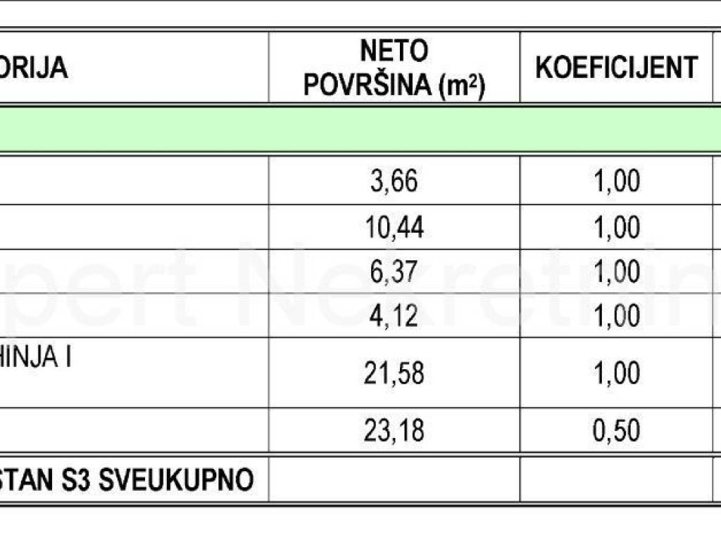 Stan u novogradnji, Prodaja, Okrug, Okrug Gornji