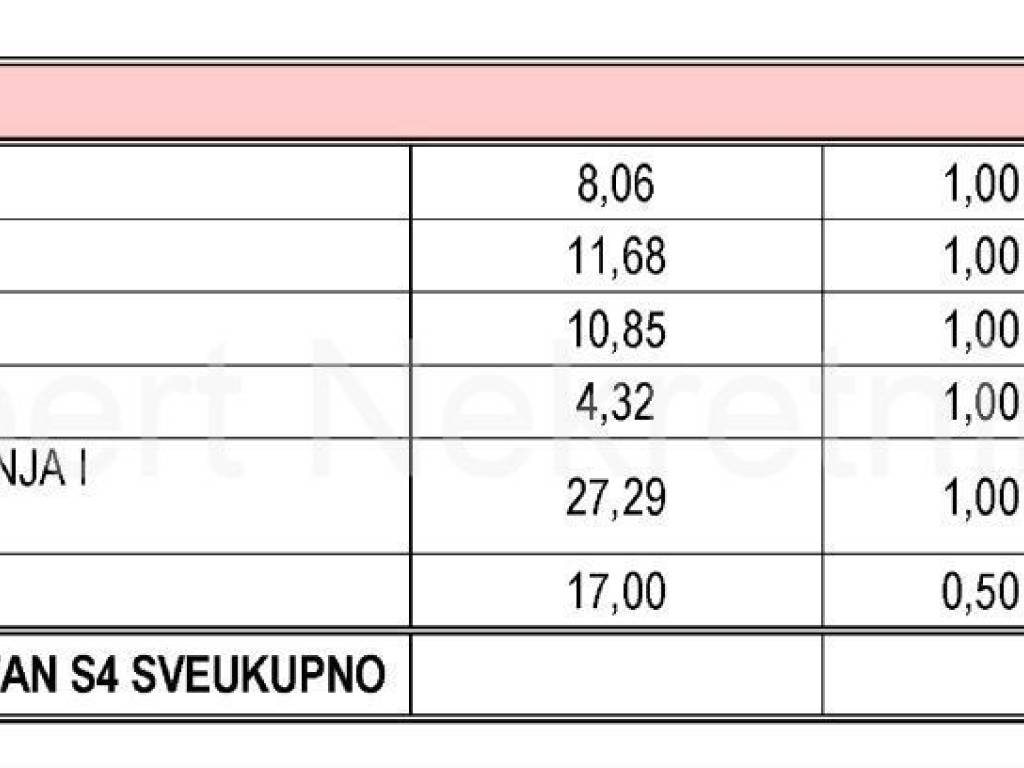 Stan u novogradnji, Prodaja, Okrug, Okrug Gornji