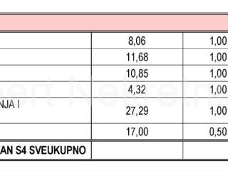 Stan u novogradnji, Prodaja, Okrug, Okrug Gornji