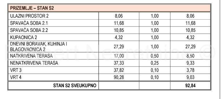 Stan u novogradnji, Prodaja, Okrug, Okrug Gornji