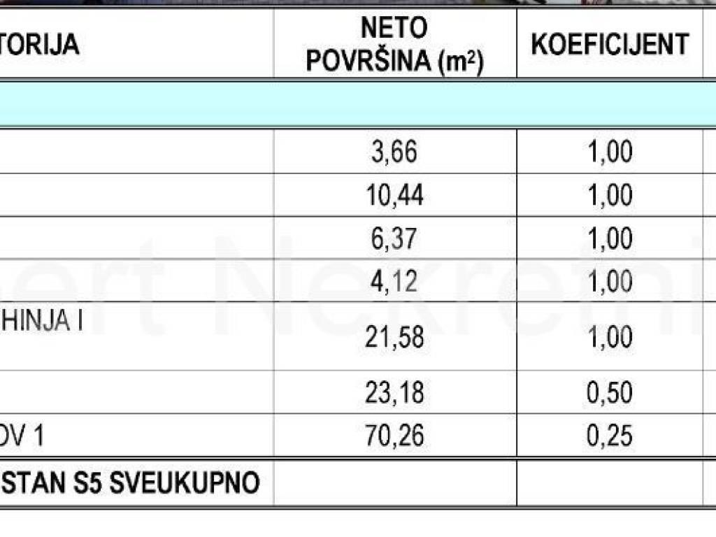 Stan u novogradnji, Prodaja, Okrug, Okrug Gornji