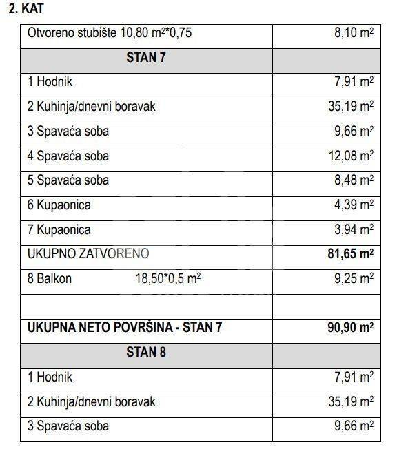 Stan u novogradnji, Prodaja, Okrug, Okrug Gornji