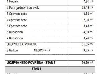 Stan u novogradnji, Prodaja, Okrug, Okrug Gornji