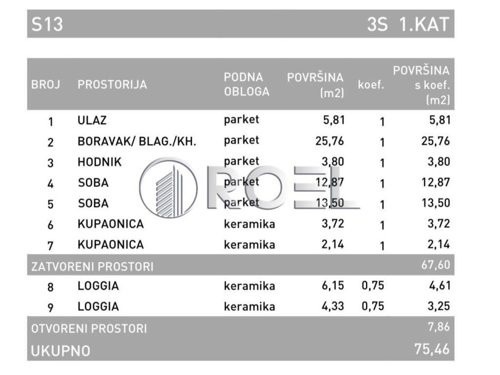Stan u novogradnji, Prodaja, Zagreb, Podsused - Vrapče