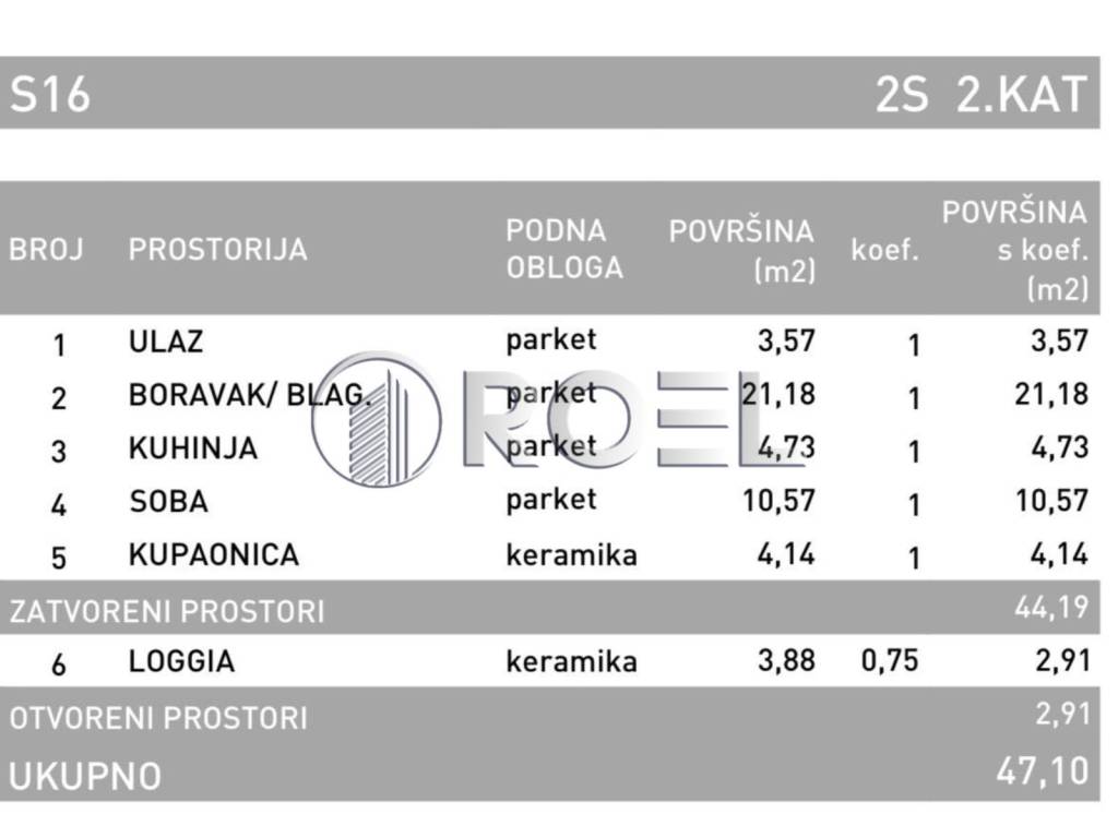 Stan u novogradnji, Prodaja, Zagreb, Podsused - Vrapče