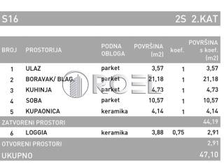 Stan u novogradnji, Prodaja, Zagreb, Podsused - Vrapče
