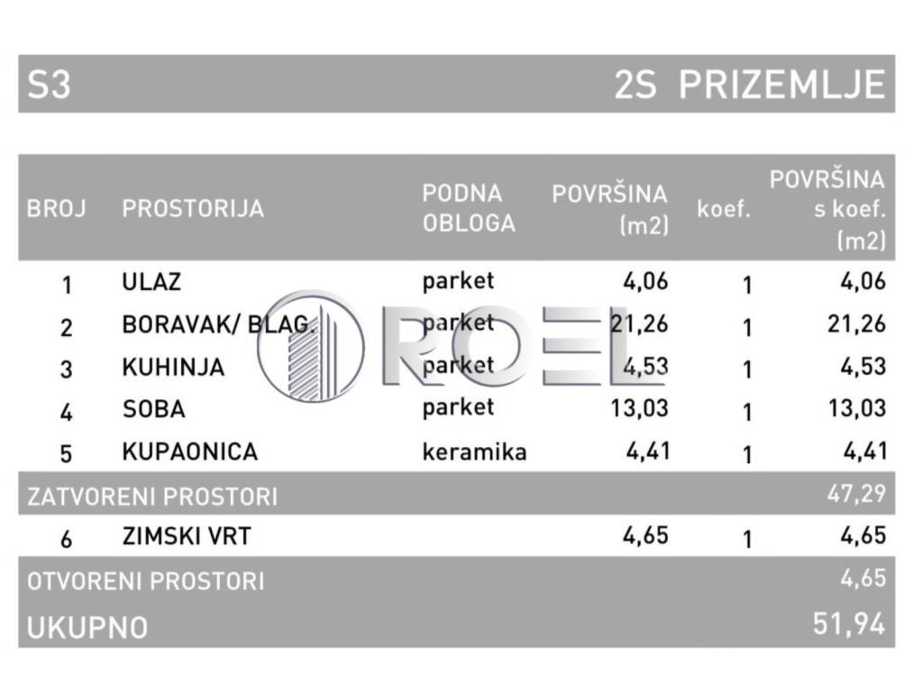 Stan u novogradnji, Prodaja, Zagreb, Podsused - Vrapče