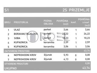 Stan u novogradnji, Prodaja, Zagreb, Podsused - Vrapče