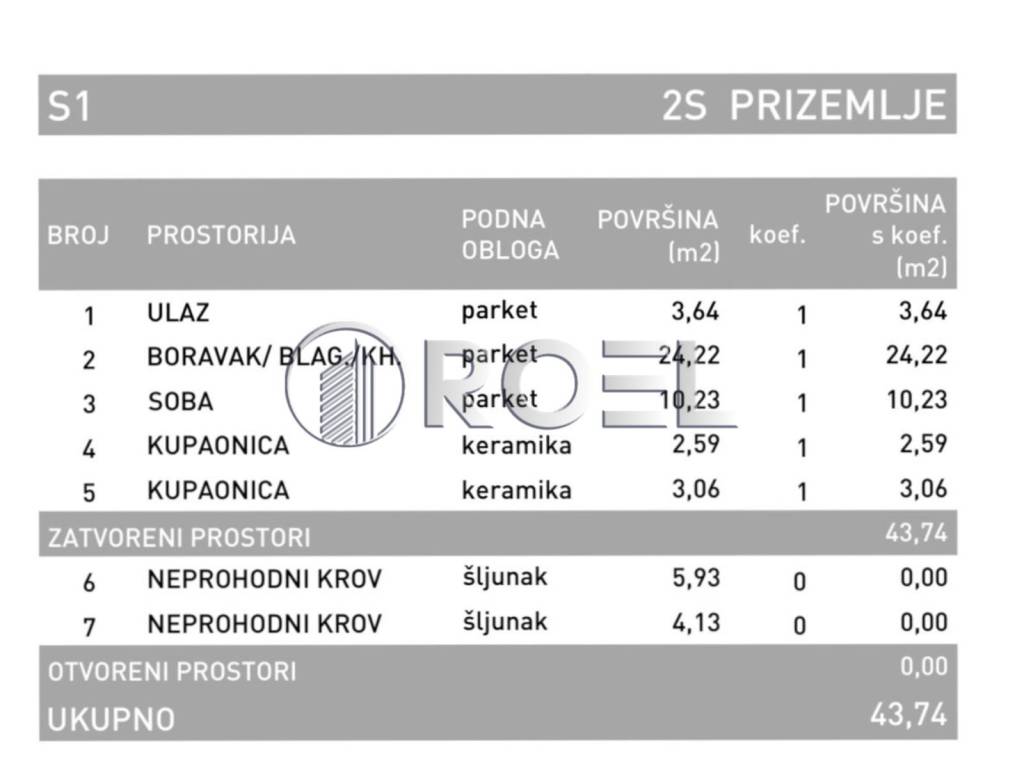 Stan u novogradnji, Prodaja, Zagreb, Podsused - Vrapče