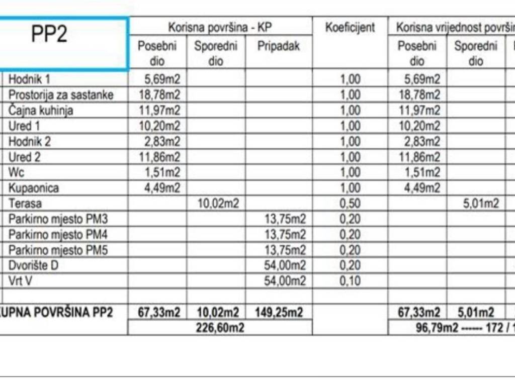 Stan u novogradnji, Prodaja, Zadar - Okolica, Petrčane