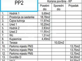 Apartman na moru, prodaja, Zadar - Okolica,Petrčane