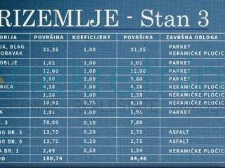 Stan u novogradnji, Prodaja, Zadar, Zadar