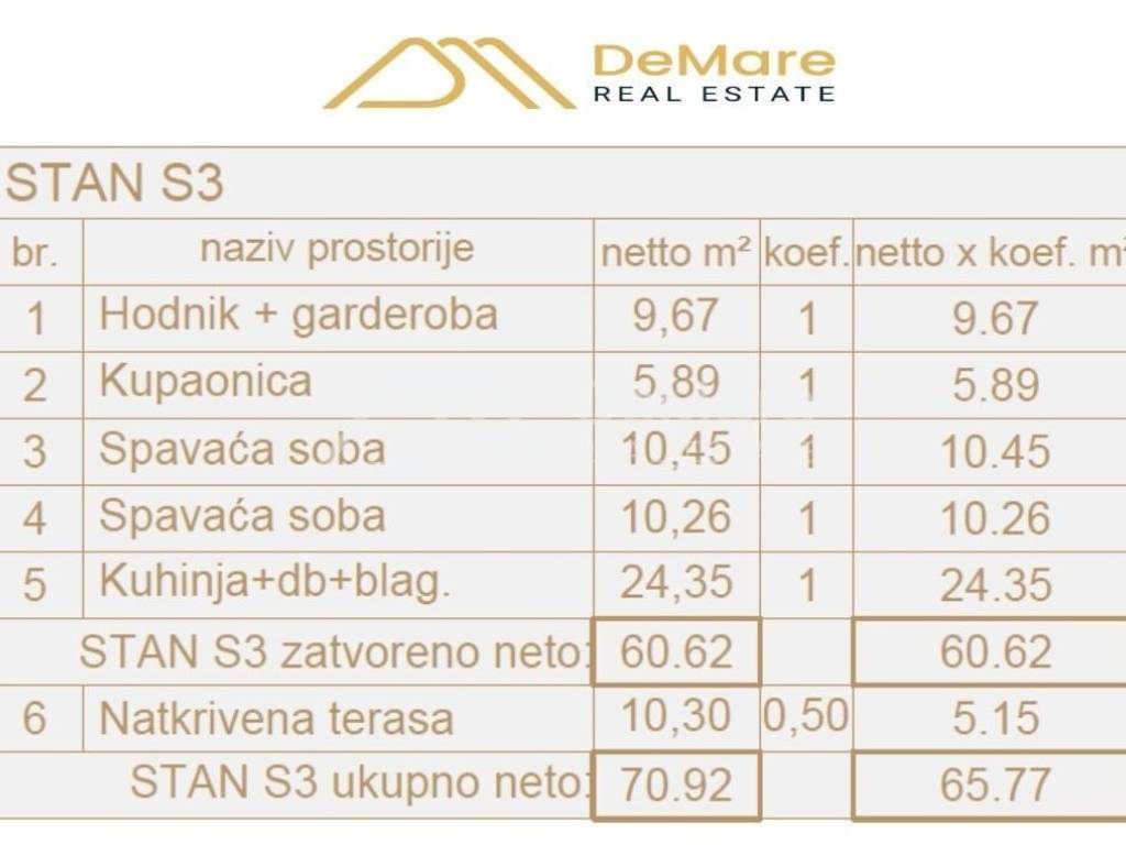 Stan u novogradnji, Prodaja, Zadar, Zadar