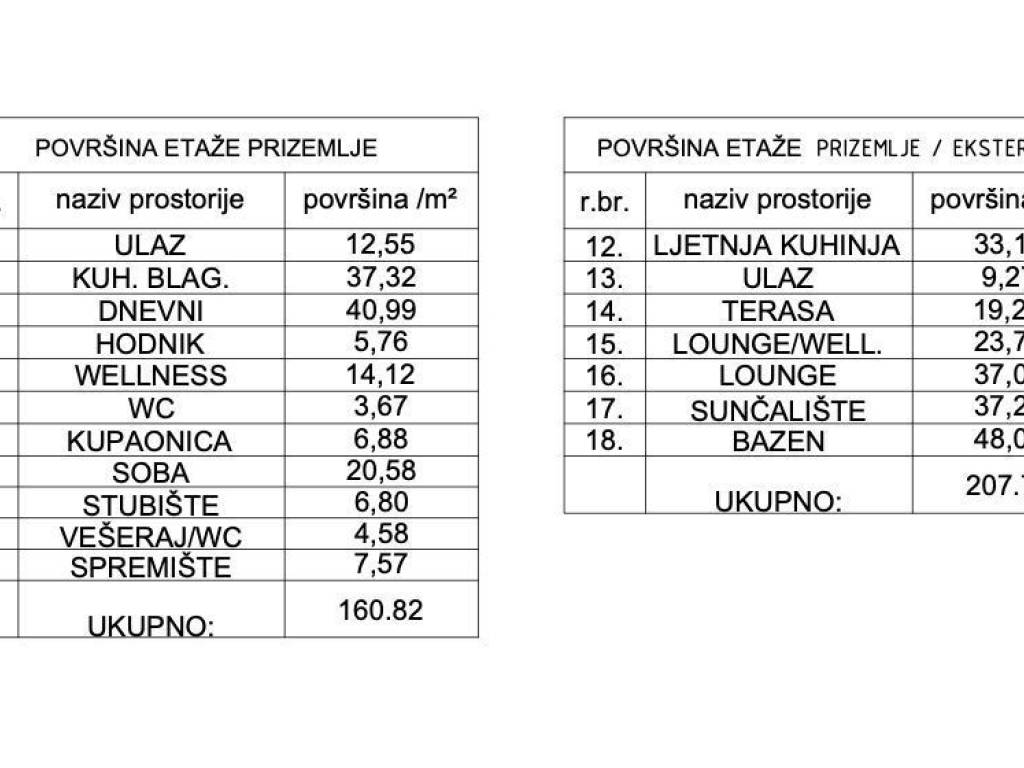 Luksuzna vila, Prodaja, Brtonigla, Nova Vas