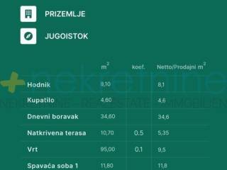 Stan u novogradnji, Prodaja, Privlaka, Privlaka